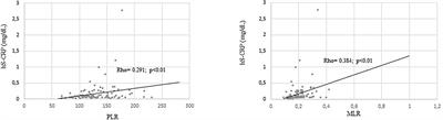 Leukocytes and Neutrophil–Lymphocyte Ratio as Indicators of Insulin Resistance in Overweight/Obese School-Children